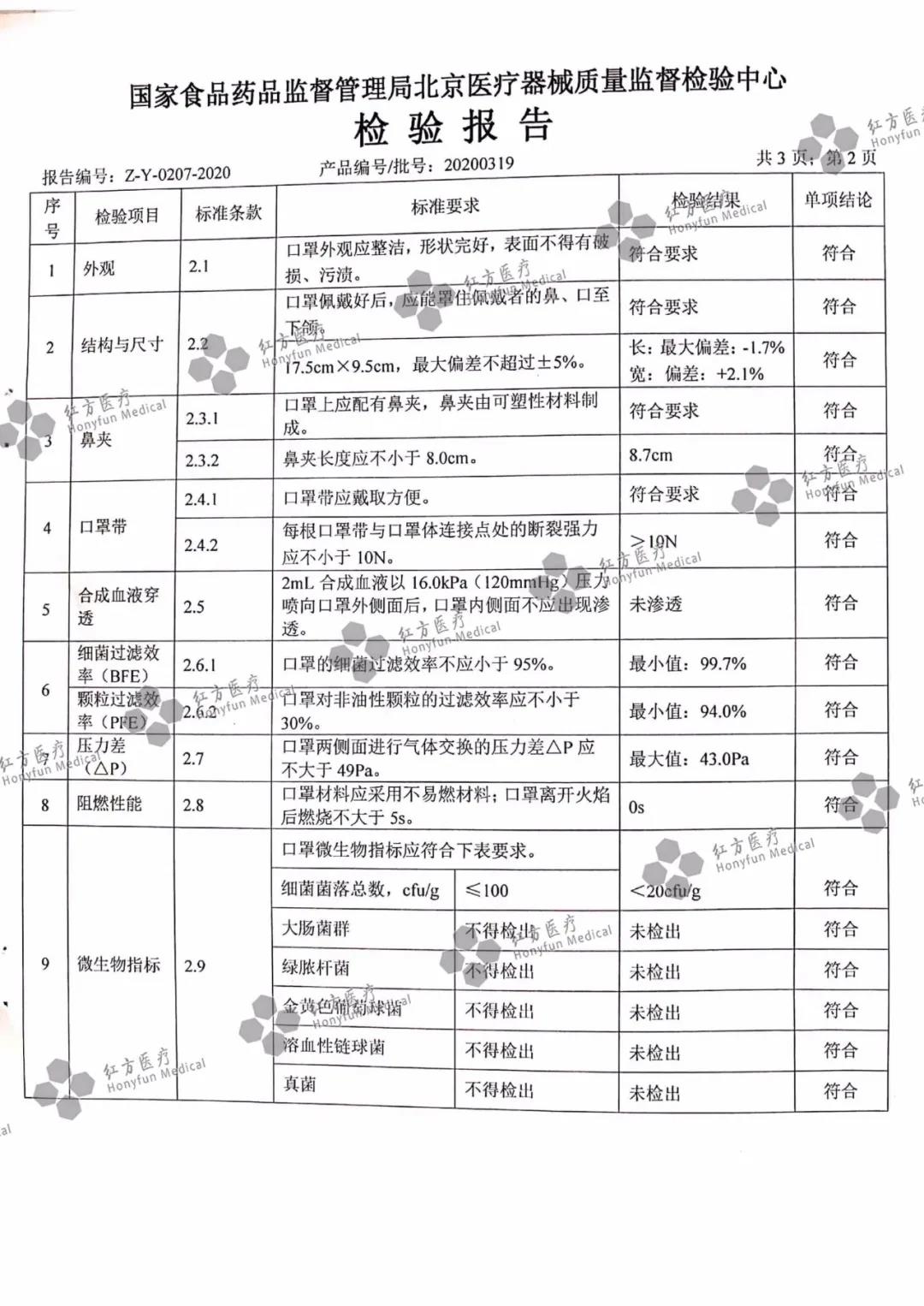 医用外科口罩检测报告